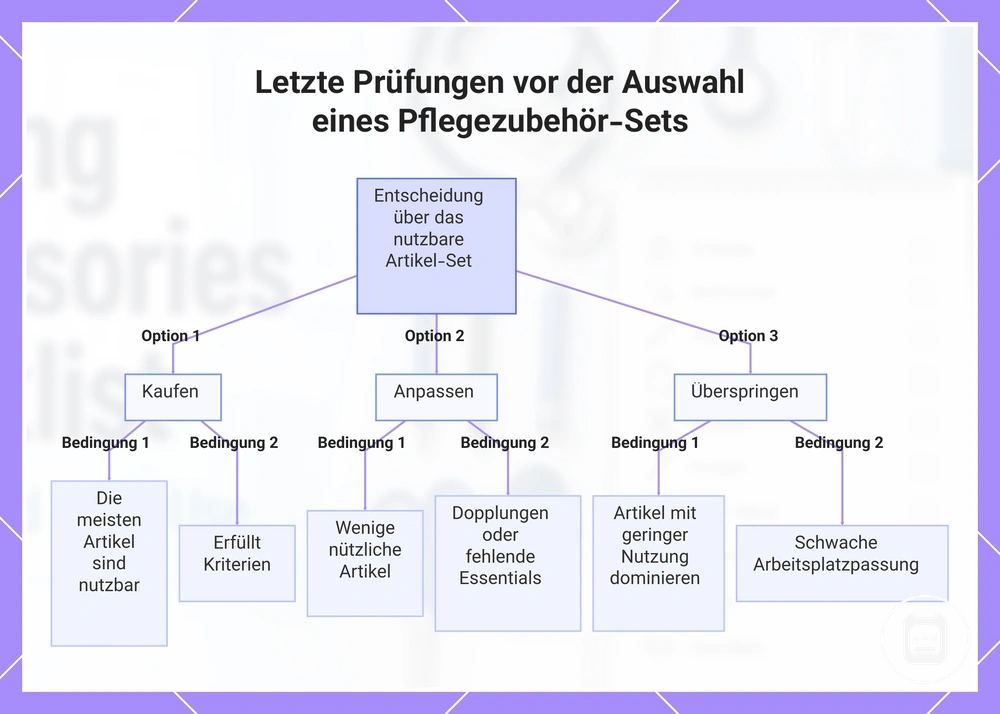 Letzte Prüfungen vor der Auswahl eines Pflegezubehör-Sets