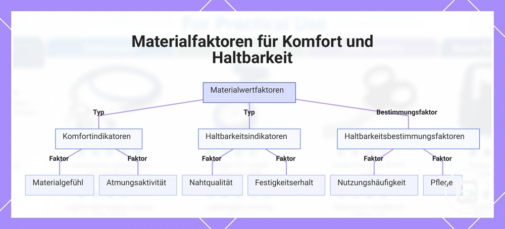 Materialfaktoren für Komfort und Haltbarkeit