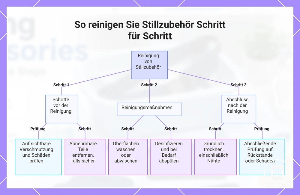 So reinigen Sie Stillzubehör Schritt für Schritt