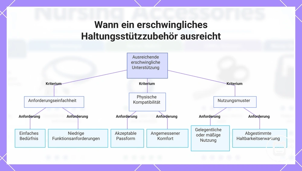 Wann ein erschwingliches Haltungsstützzubehör ausreicht