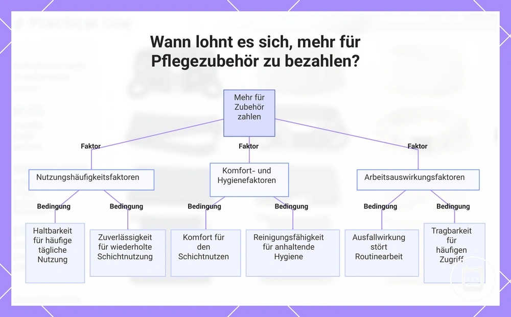 Wann lohnt es sich, mehr für Pflegezubehör zu bezahlen?