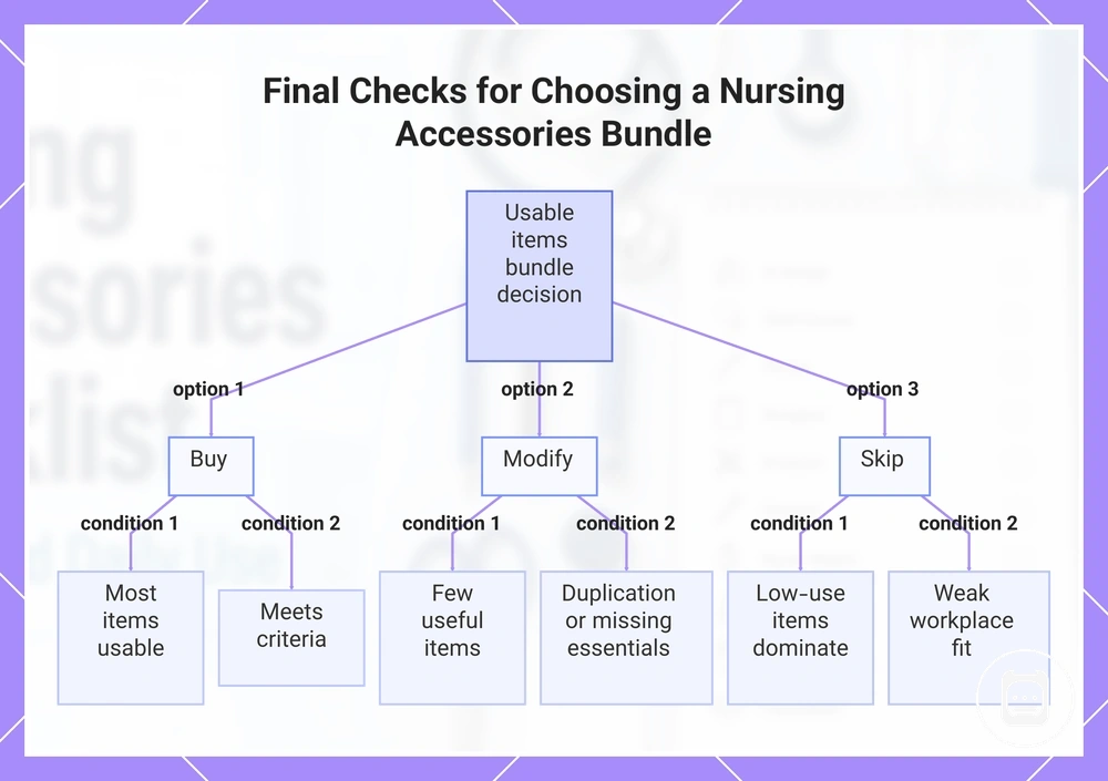 Final Checks for Choosing a Nursing Accessories Bundle