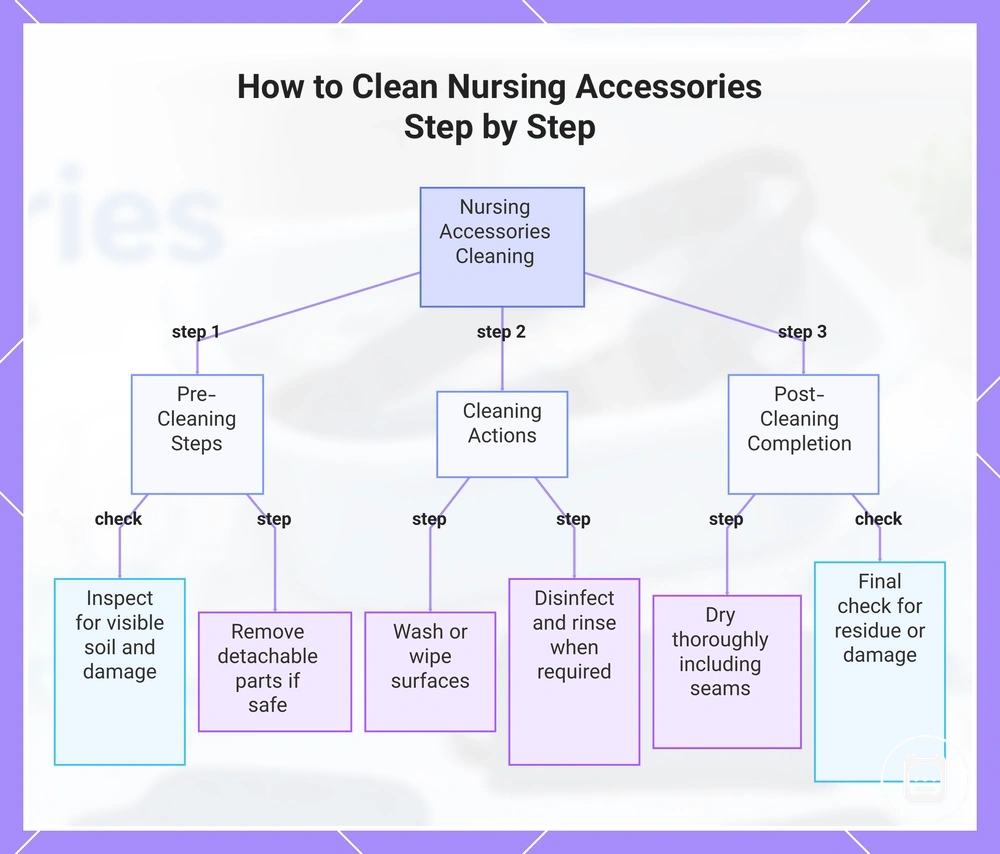 How to Clean Nursing Accessories Step by Step