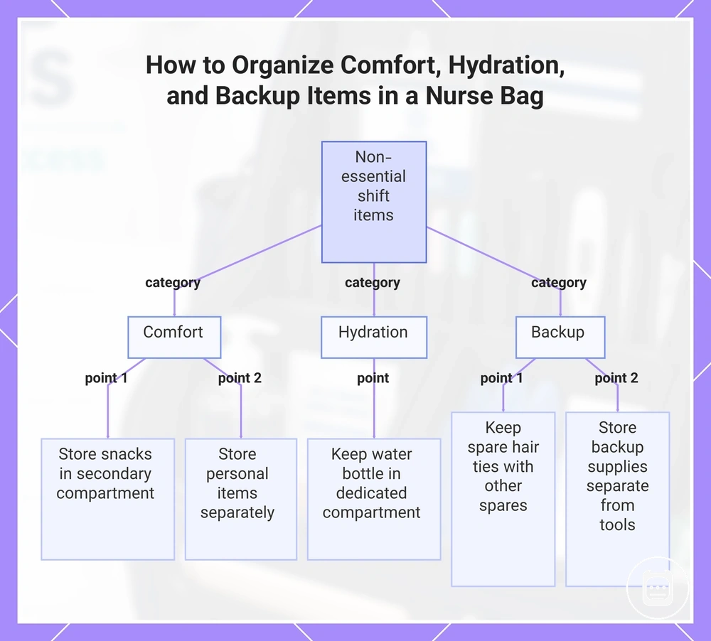 How to Organize Comfort, Hydration, and Backup Items in a Nurse Bag