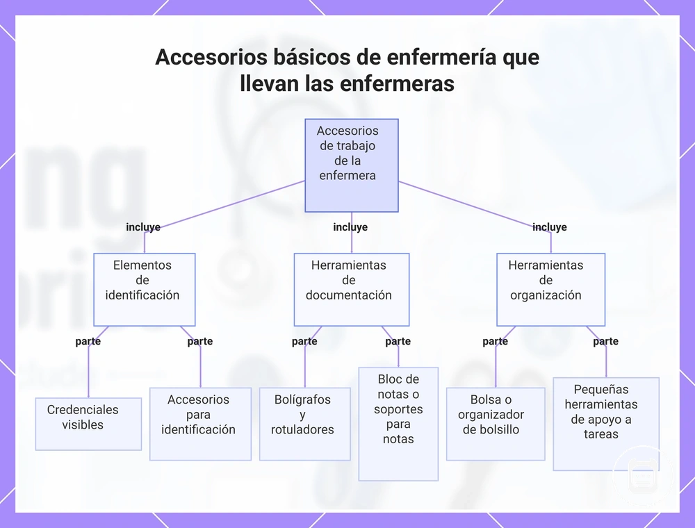 Accesorios básicos de enfermería que llevan las enfermeras