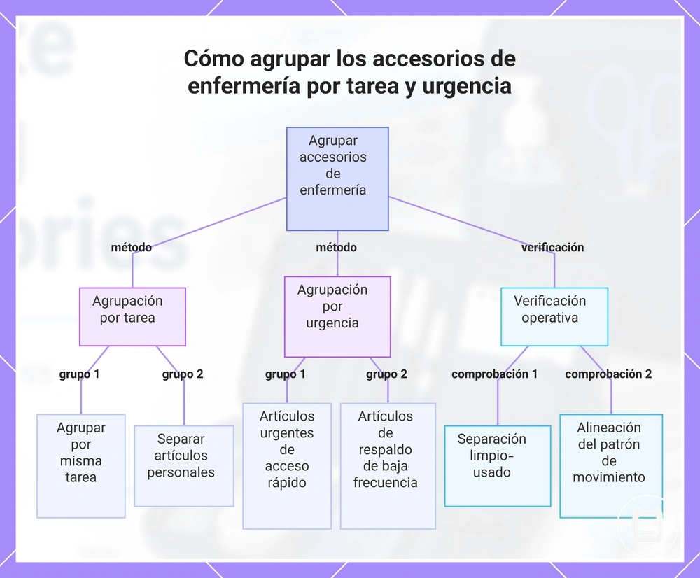 Cómo agrupar los accesorios de enfermería por tarea y urgencia