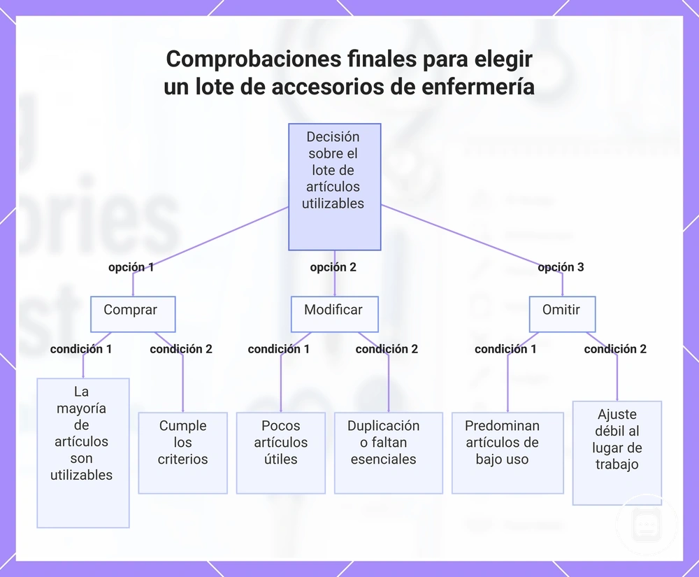 Comprobaciones finales para elegir un lote de accesorios de enfermería