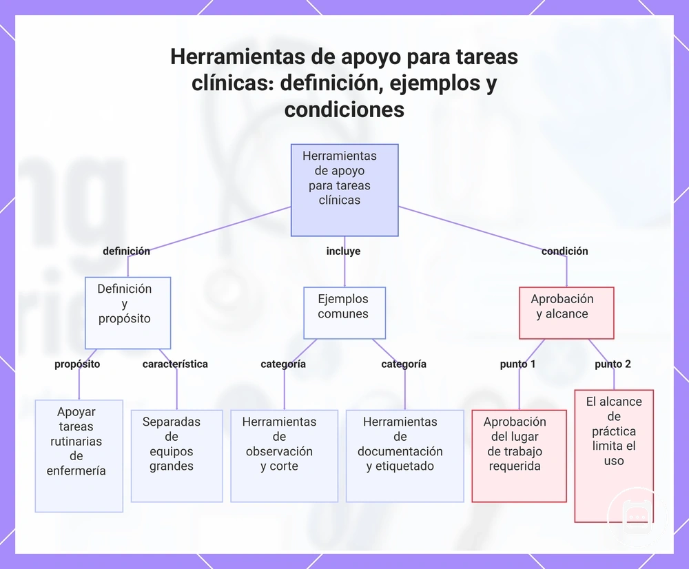 Herramientas de apoyo para tareas clínicas: definición, ejemplos y condiciones