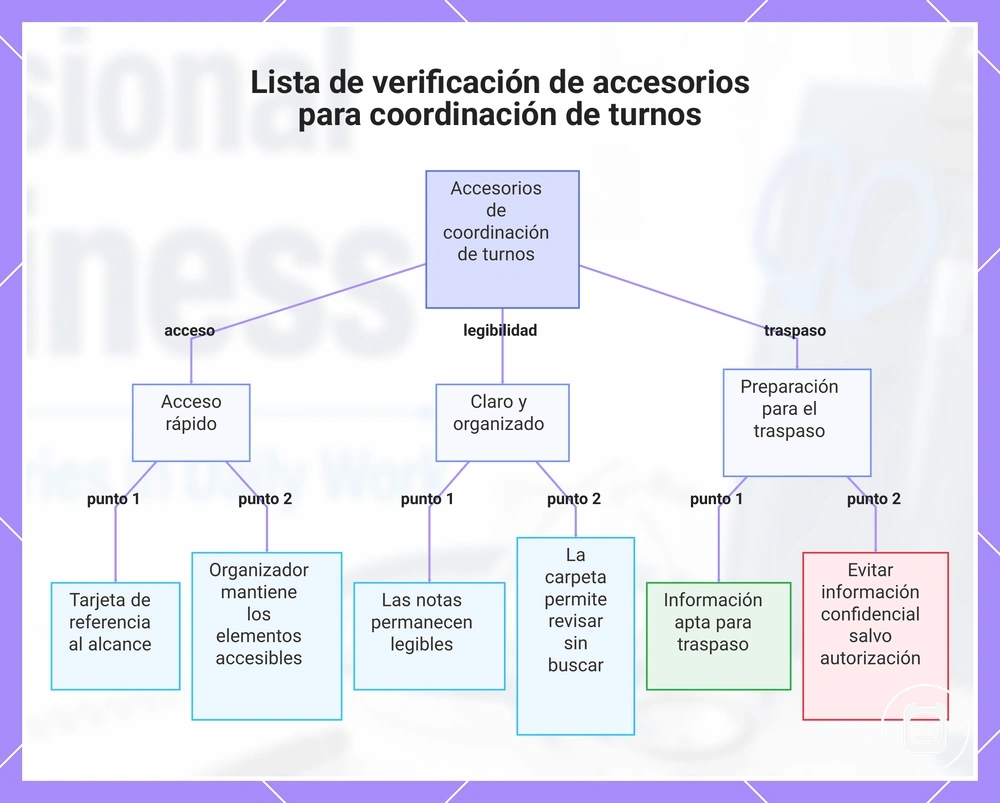 Lista de verificación de accesorios para coordinación de turnos