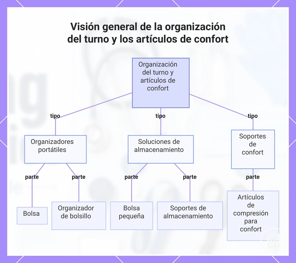 Visión general de la organización del turno y los artículos de confort