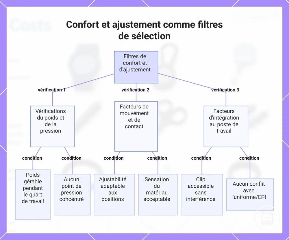 Confort et ajustement comme filtres de sélection