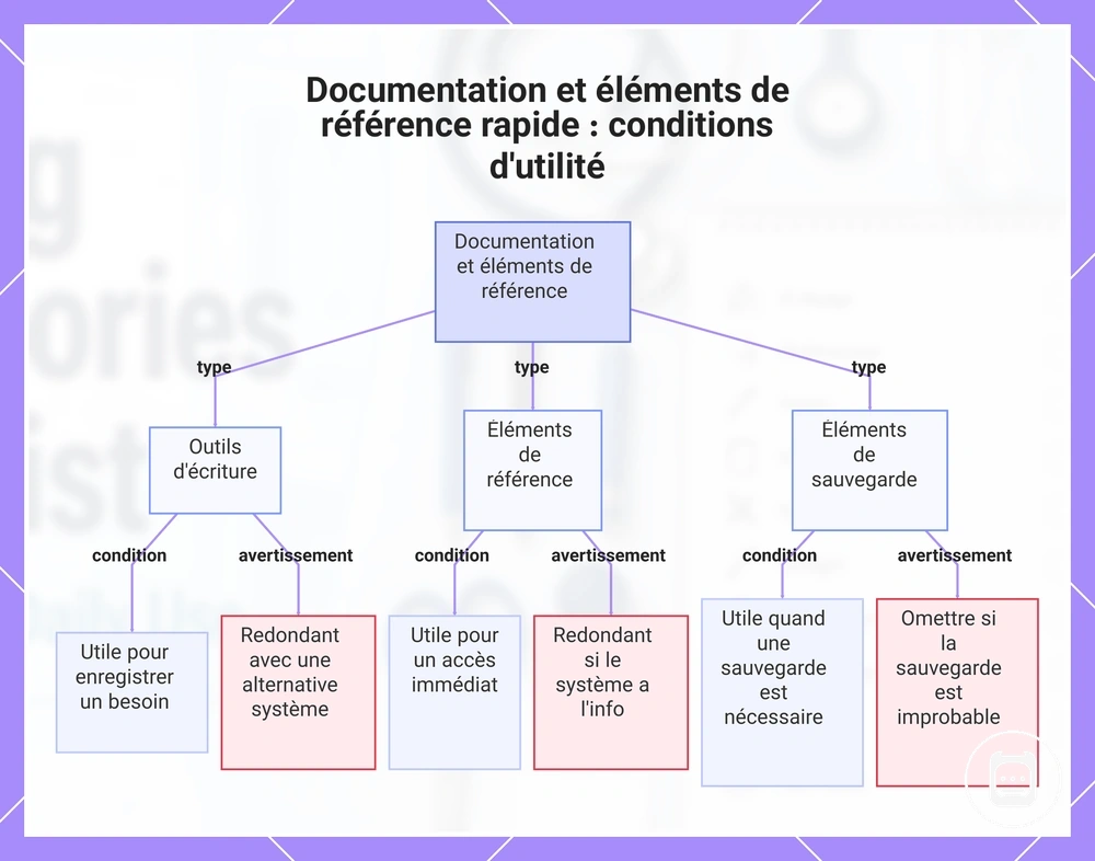 Documentation et éléments de référence rapide : conditions d'utilité