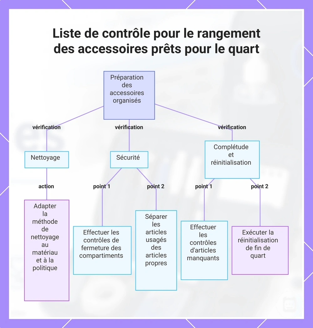 Liste de contrôle pour le rangement des accessoires prêts pour le quart