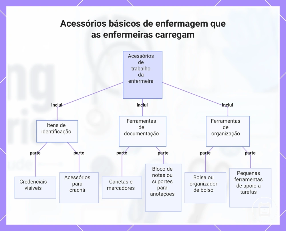 Acessórios básicos de enfermagem que as enfermeiras carregam