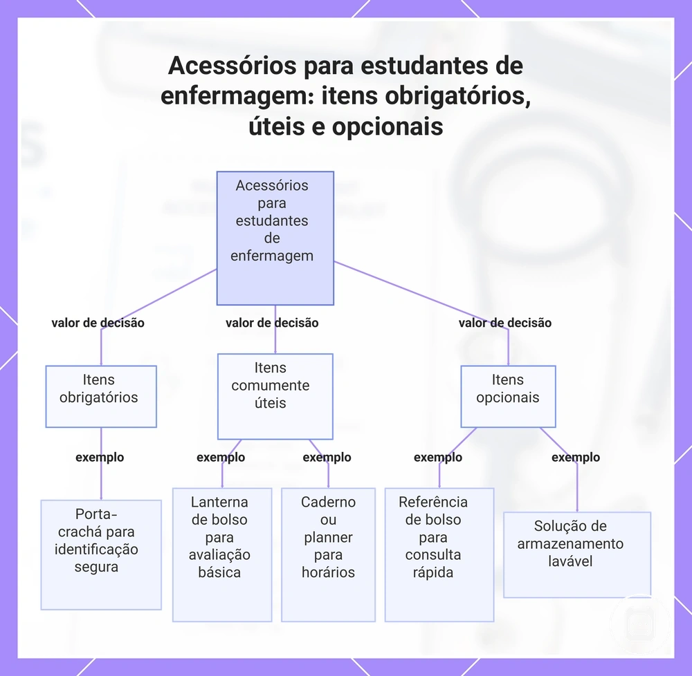 Acessórios para estudantes de enfermagem: itens obrigatórios, úteis e opcionais