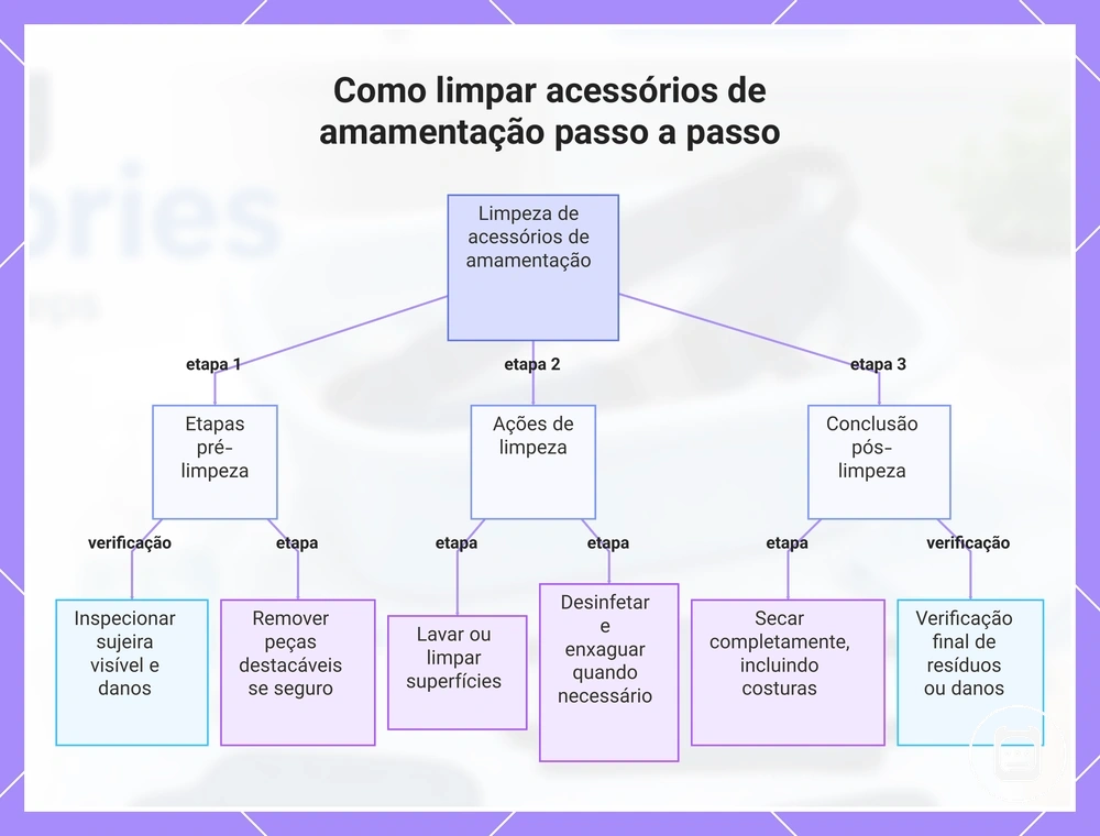 Como limpar acessórios de amamentação passo a passo