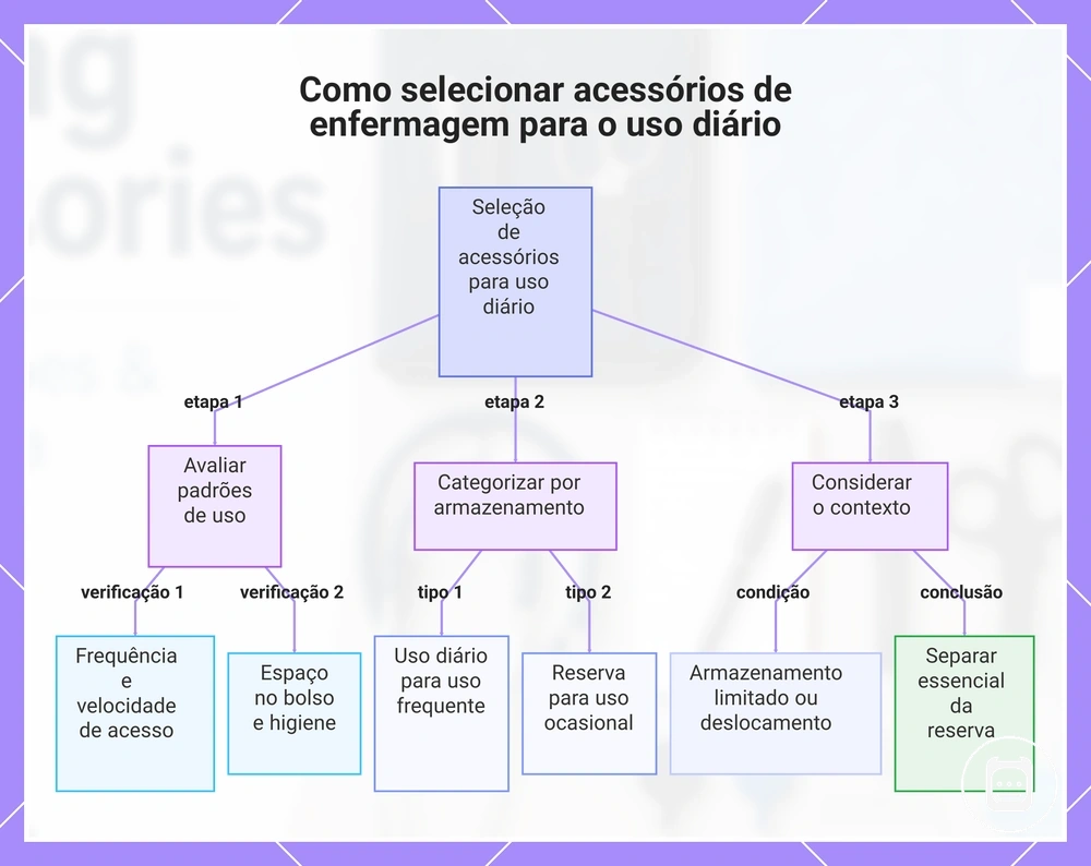 Como selecionar acessórios de enfermagem para o uso diário