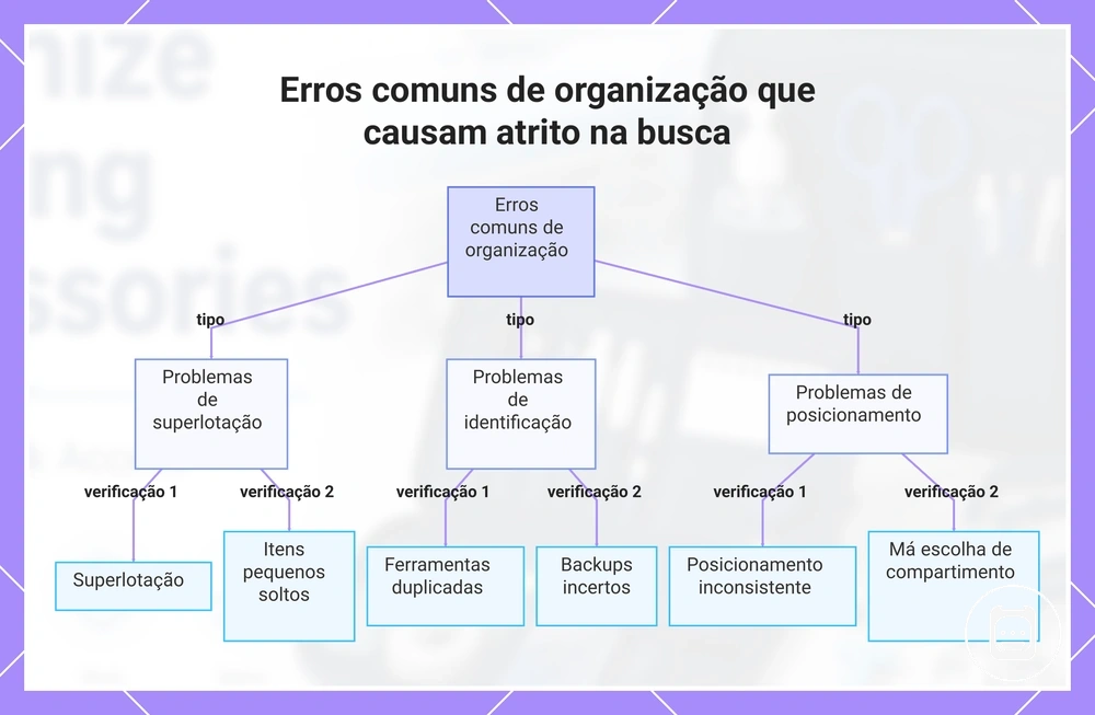Erros comuns de organização que causam atrito na busca