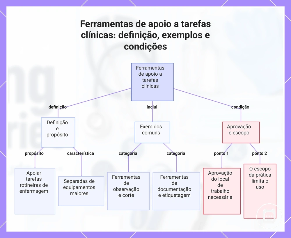 Ferramentas de apoio a tarefas clínicas: definição, exemplos e condições