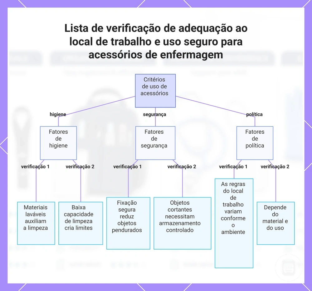 Lista de verificação de adequação ao local de trabalho e uso seguro para acessórios de enfermagem