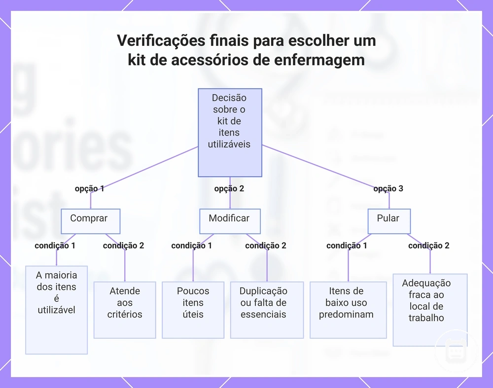 Verificações finais para escolher um kit de acessórios de enfermagem