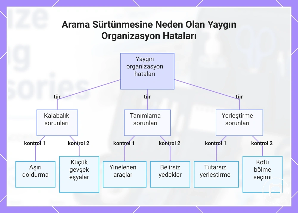 Arama Sürtünmesine Neden Olan Yaygın Organizasyon Hataları