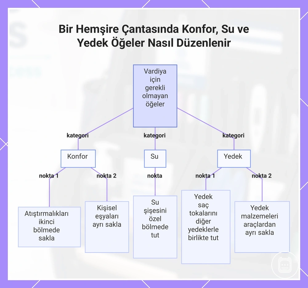 Bir Hemşire Çantasında Konfor, Su ve Yedek Öğeler Nasıl Düzenlenir