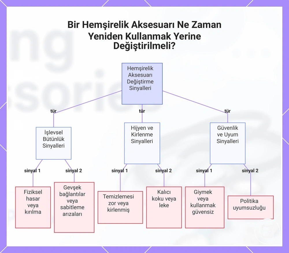 Bir Hemşirelik Aksesuarı Ne Zaman Yeniden Kullanmak Yerine Değiştirilmeli?