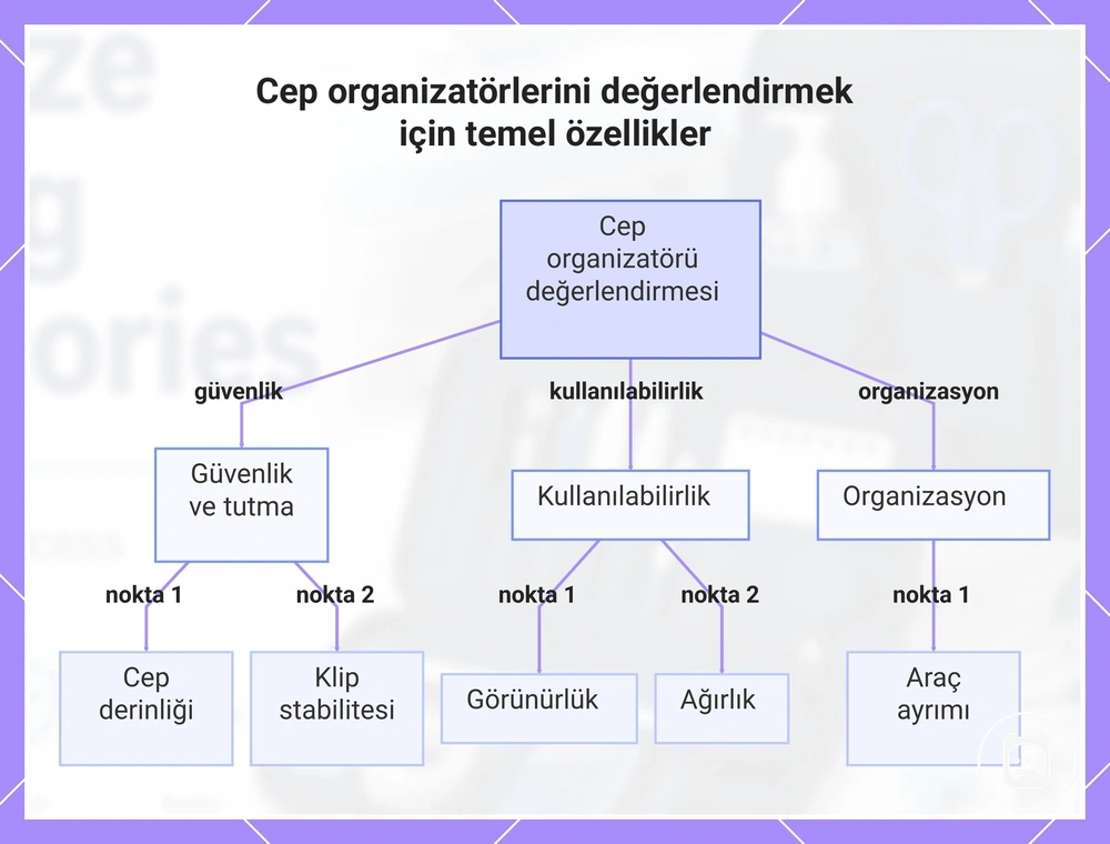 Cep organizatörlerini değerlendirmek için temel özellikler