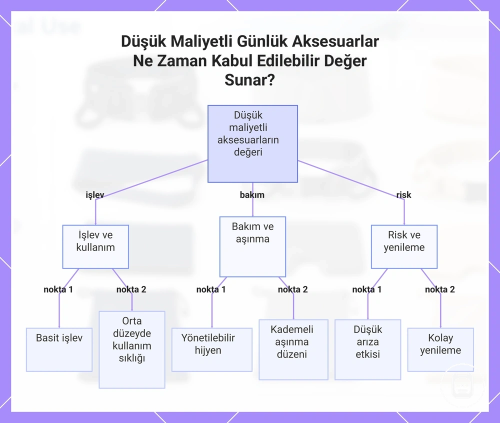 Düşük Maliyetli Günlük Aksesuarlar Ne Zaman Kabul Edilebilir Değer Sunar?