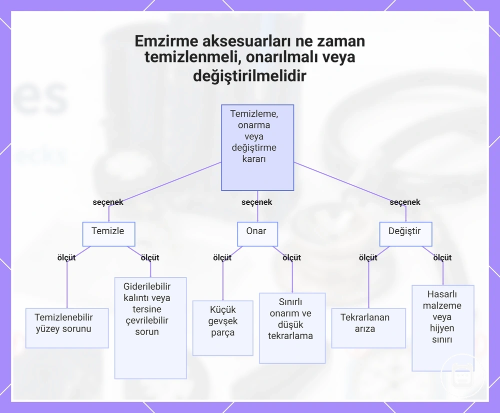 Emzirme aksesuarları ne zaman temizlenmeli, onarılmalı veya değiştirilmelidir