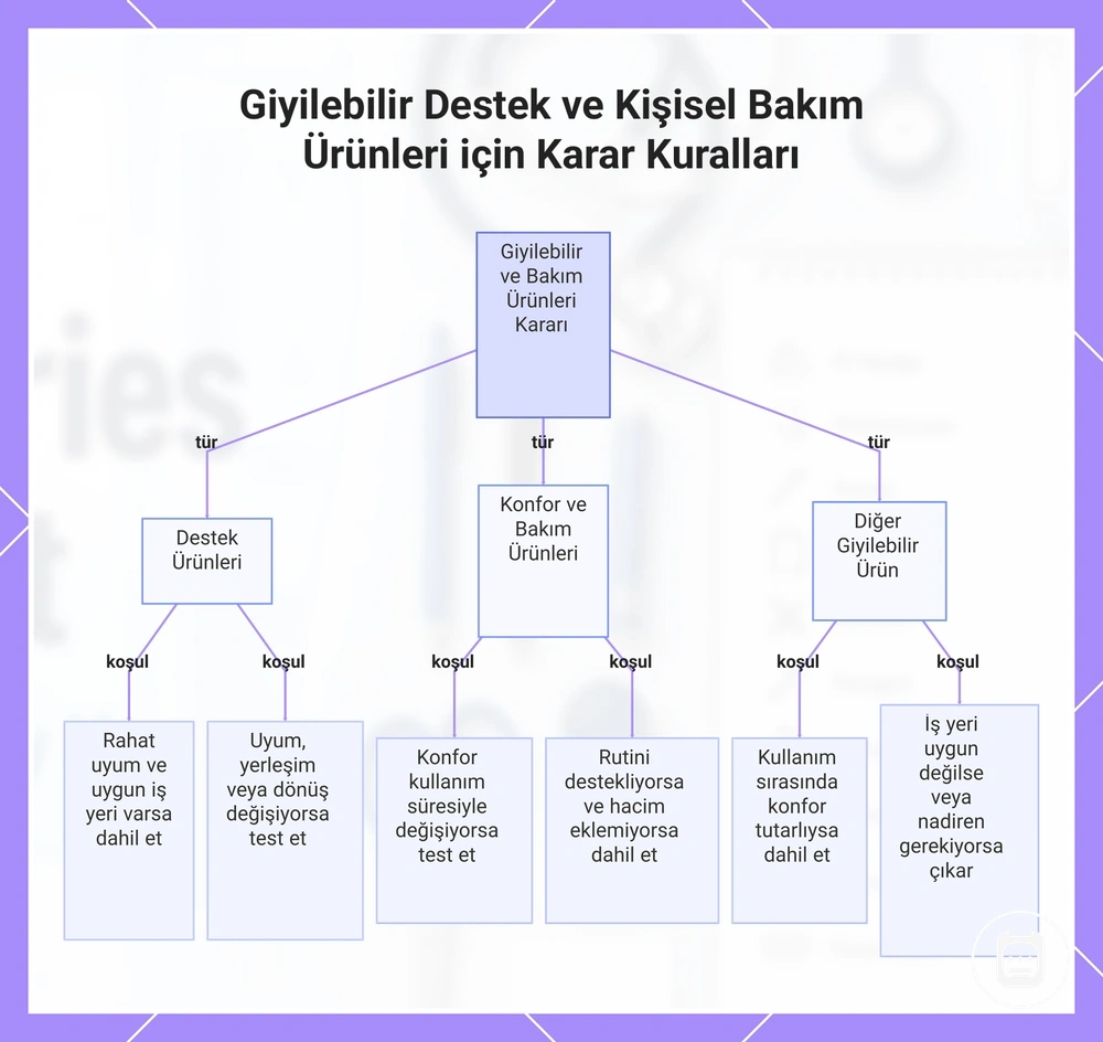 Giyilebilir Destek ve Kişisel Bakım Ürünleri için Karar Kuralları