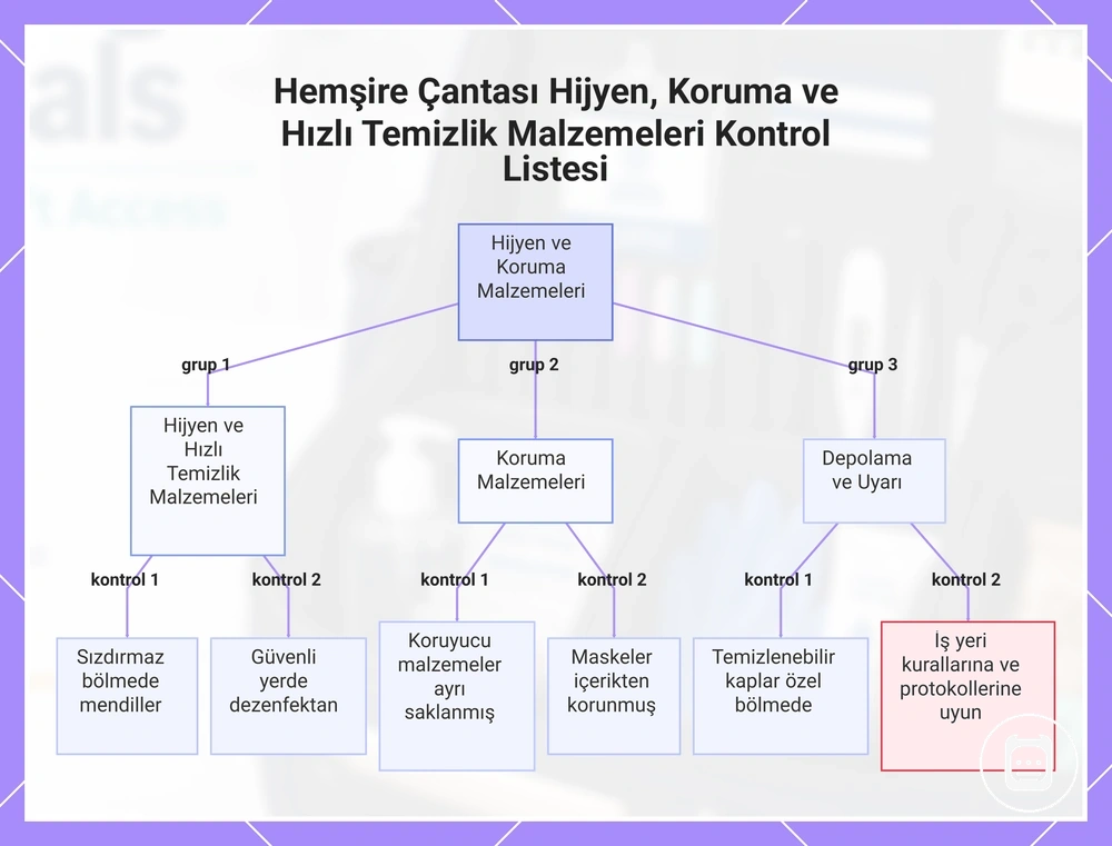Hemşire Çantası Hijyen, Koruma ve Hızlı Temizlik Malzemeleri Kontrol Listesi