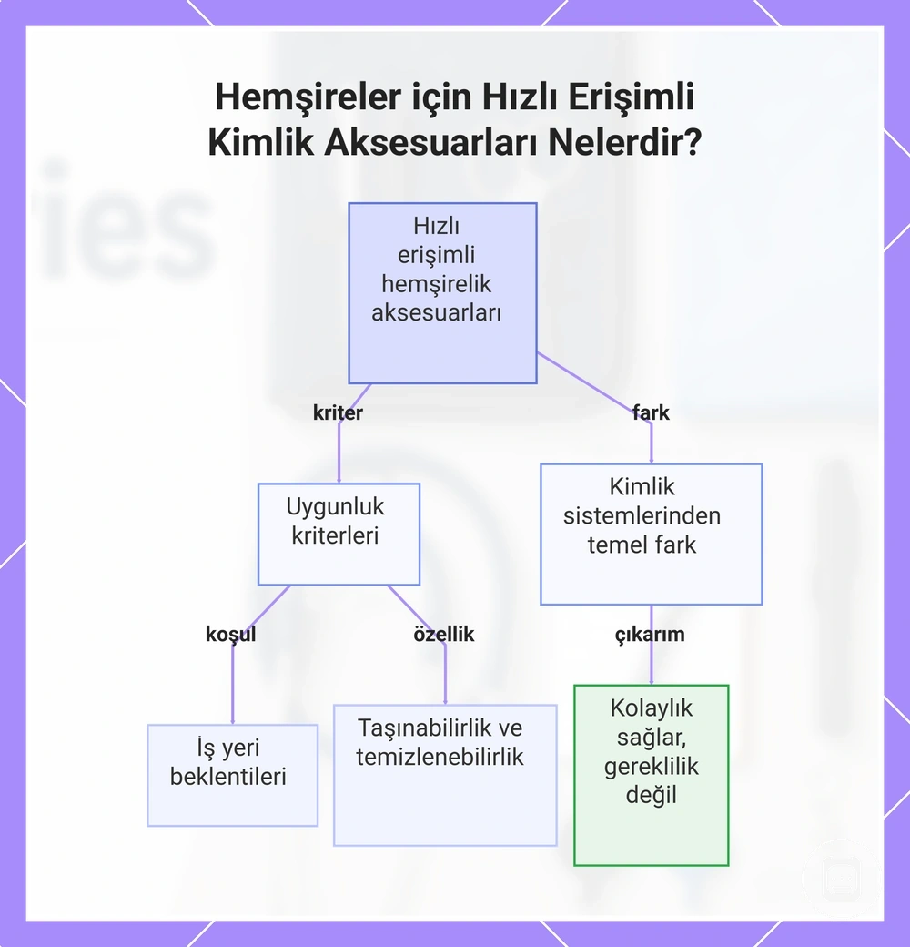 Hemşireler için Hızlı Erişimli Kimlik Aksesuarları Nelerdir?