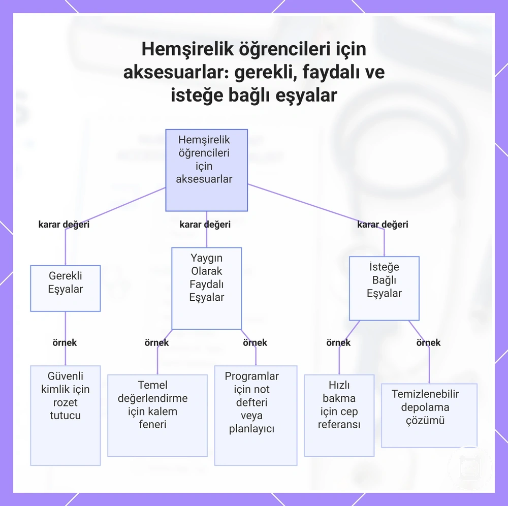 Hemşirelik öğrencileri için aksesuarlar: gerekli, faydalı ve isteğe bağlı eşyalar