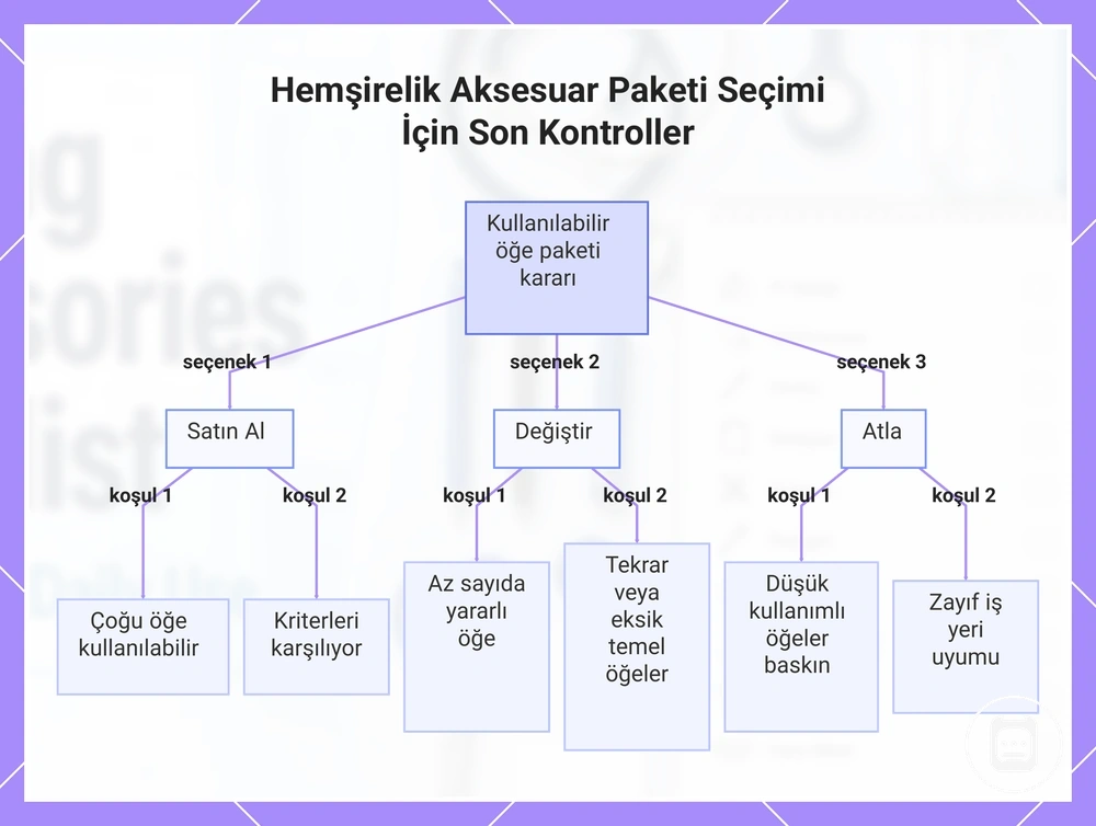 Hemşirelik Aksesuar Paketi Seçimi İçin Son Kontroller