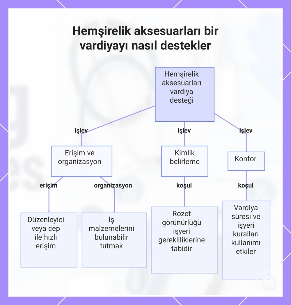 Hemşirelik aksesuarları bir vardiyayı nasıl destekler