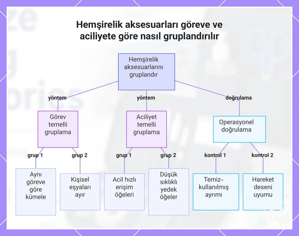 Hemşirelik aksesuarları göreve ve aciliyete göre nasıl gruplandırılır
