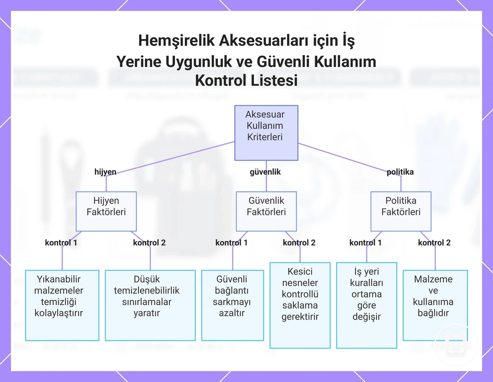 Hemşirelik Aksesuarları için İş Yerine Uygunluk ve Güvenli Kullanım Kontrol Listesi