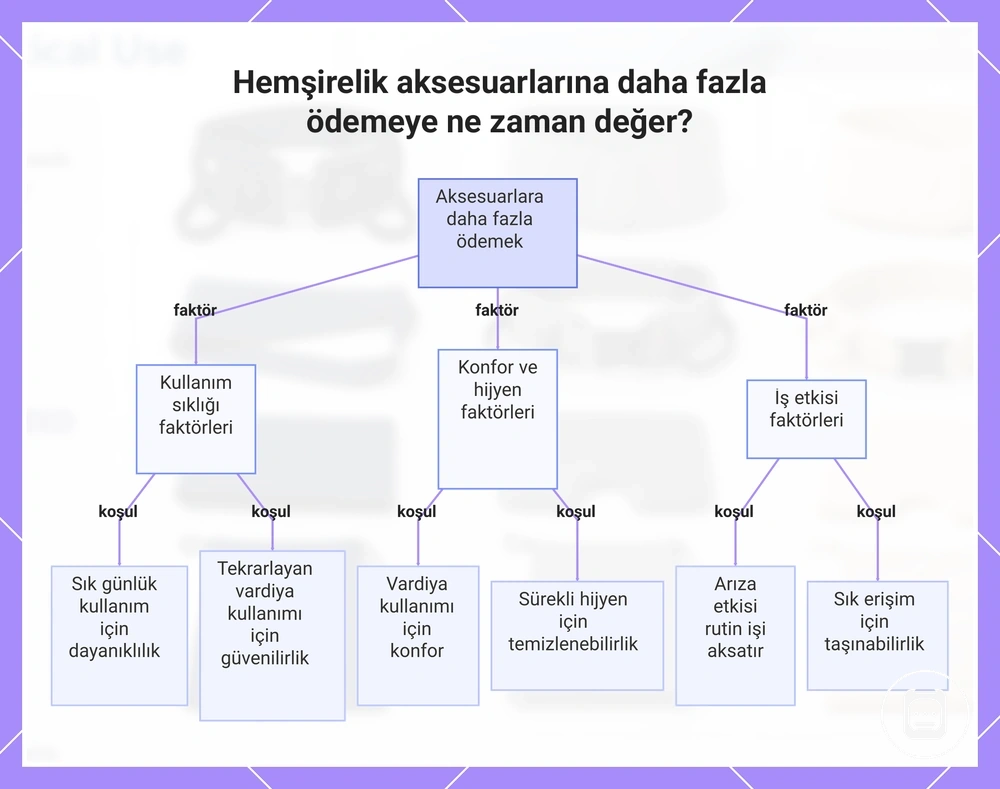 Hemşirelik aksesuarlarına daha fazla ödemeye ne zaman değer?