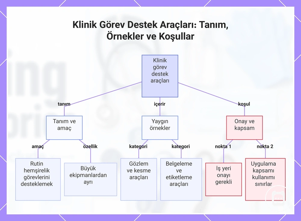 Klinik Görev Destek Araçları: Tanım, Örnekler ve Koşullar