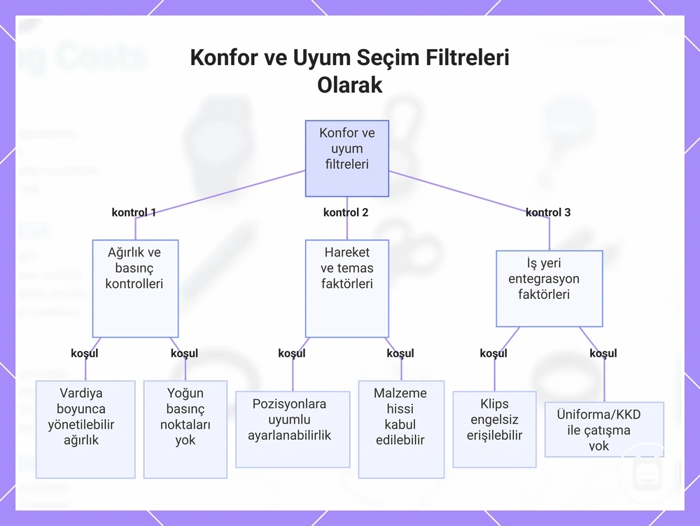 Konfor ve Uyum Seçim Filtreleri Olarak