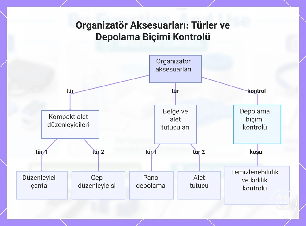 Organizatör Aksesuarları: Türler ve Depolama Biçimi Kontrolü