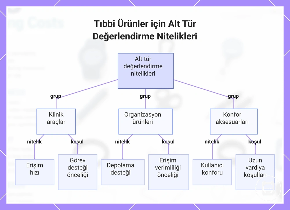 Tıbbi Ürünler için Alt Tür Değerlendirme Nitelikleri