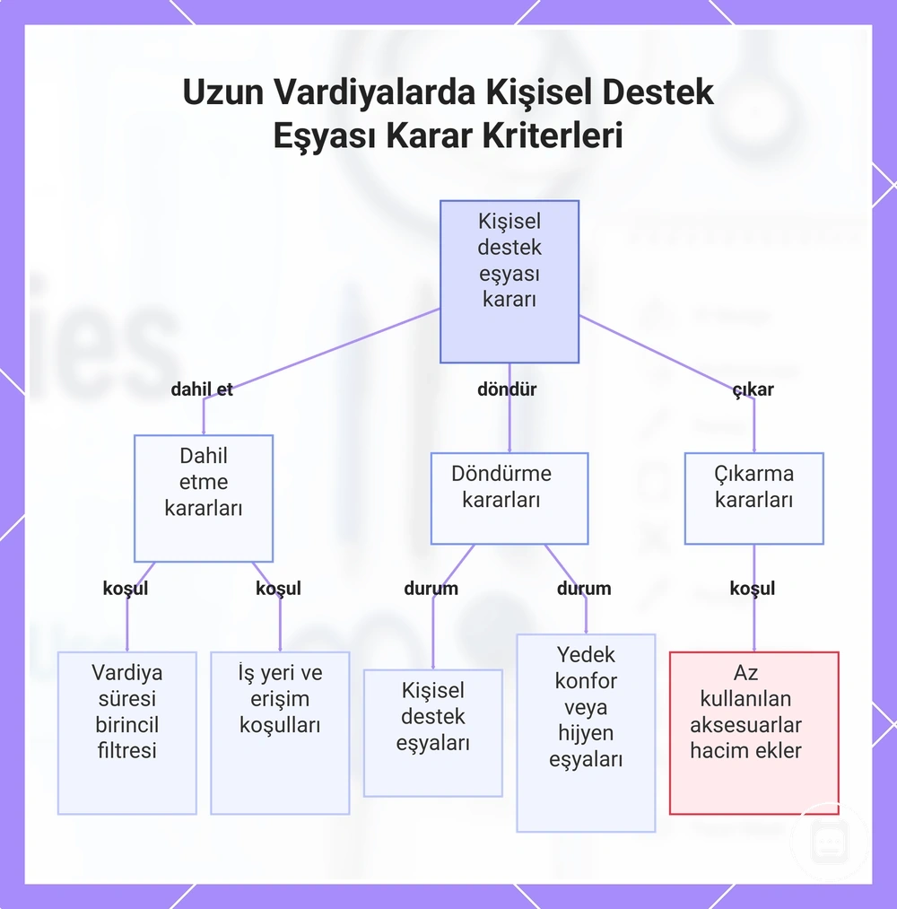 Uzun Vardiyalarda Kişisel Destek Eşyası Karar Kriterleri