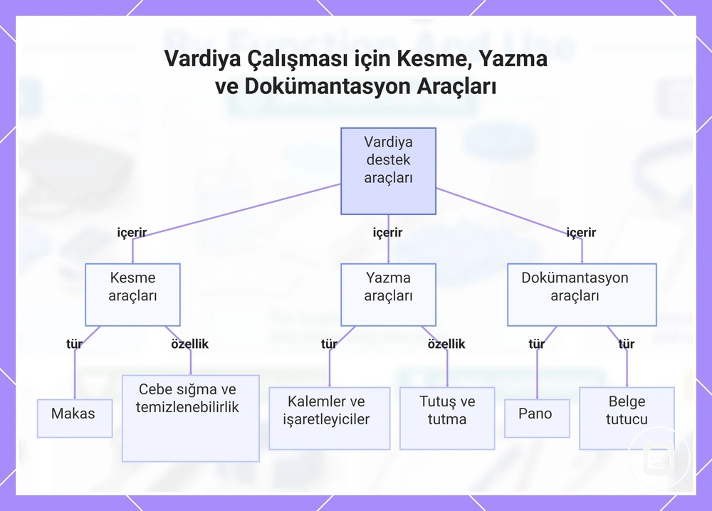 Vardiya Çalışması için Kesme, Yazma ve Dokümantasyon Araçları