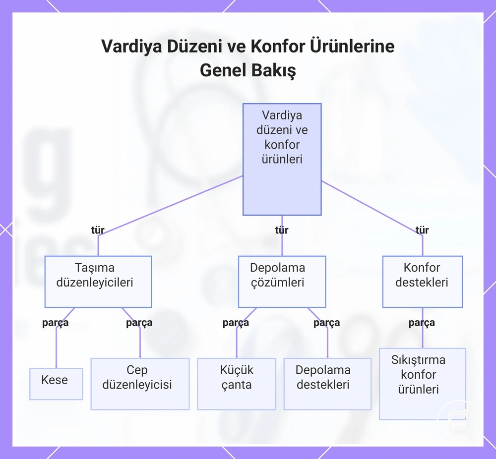 Vardiya Düzeni ve Konfor Ürünlerine Genel Bakış