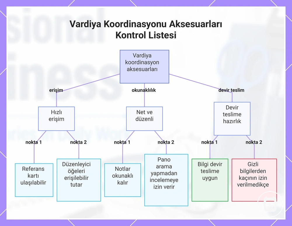 Vardiya Koordinasyonu Aksesuarları Kontrol Listesi