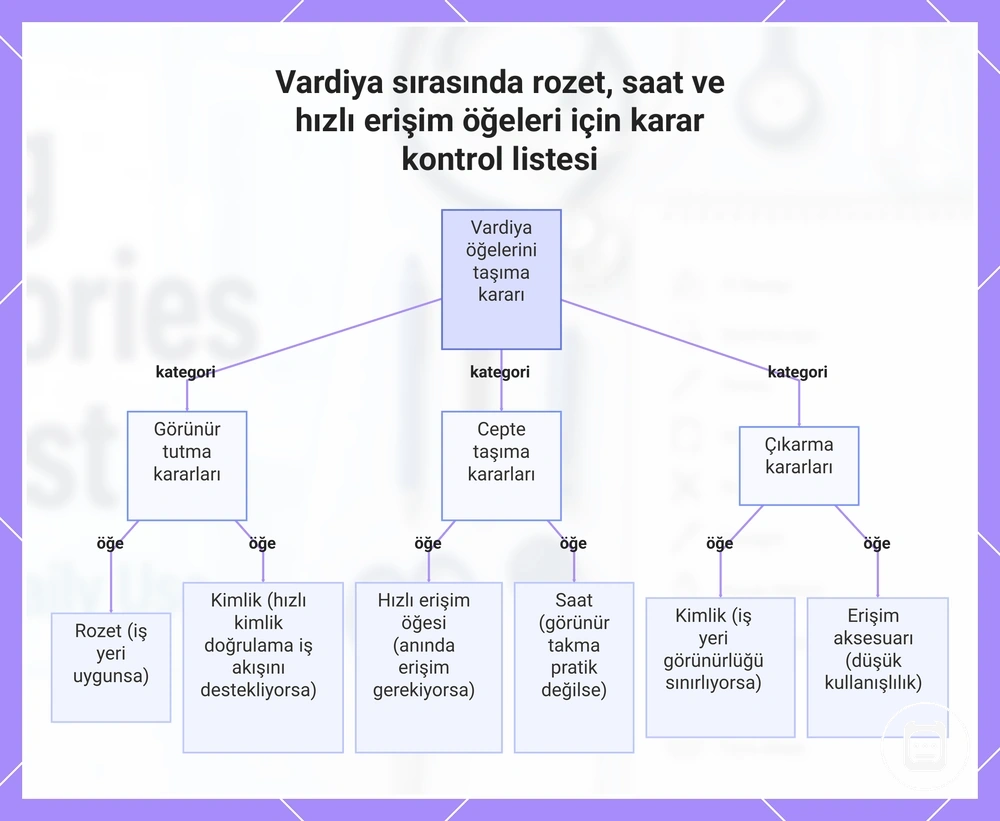 Vardiya sırasında rozet, saat ve hızlı erişim öğeleri için karar kontrol listesi