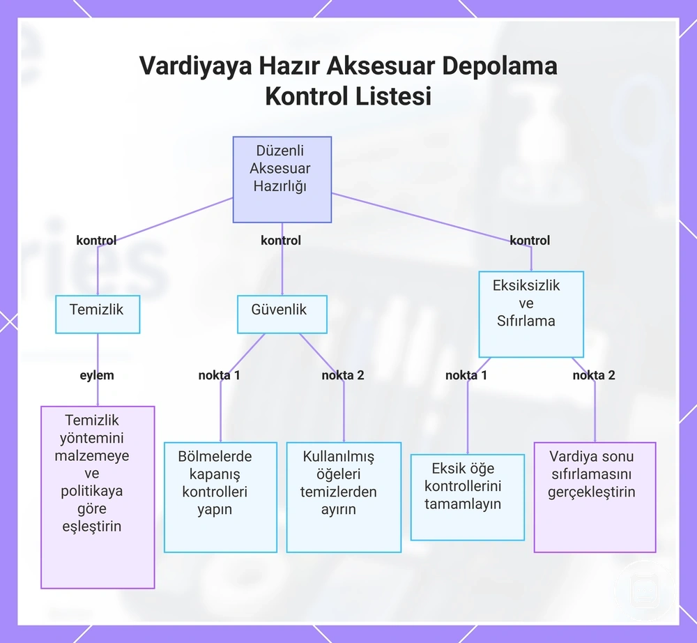 Vardiyaya Hazır Aksesuar Depolama Kontrol Listesi